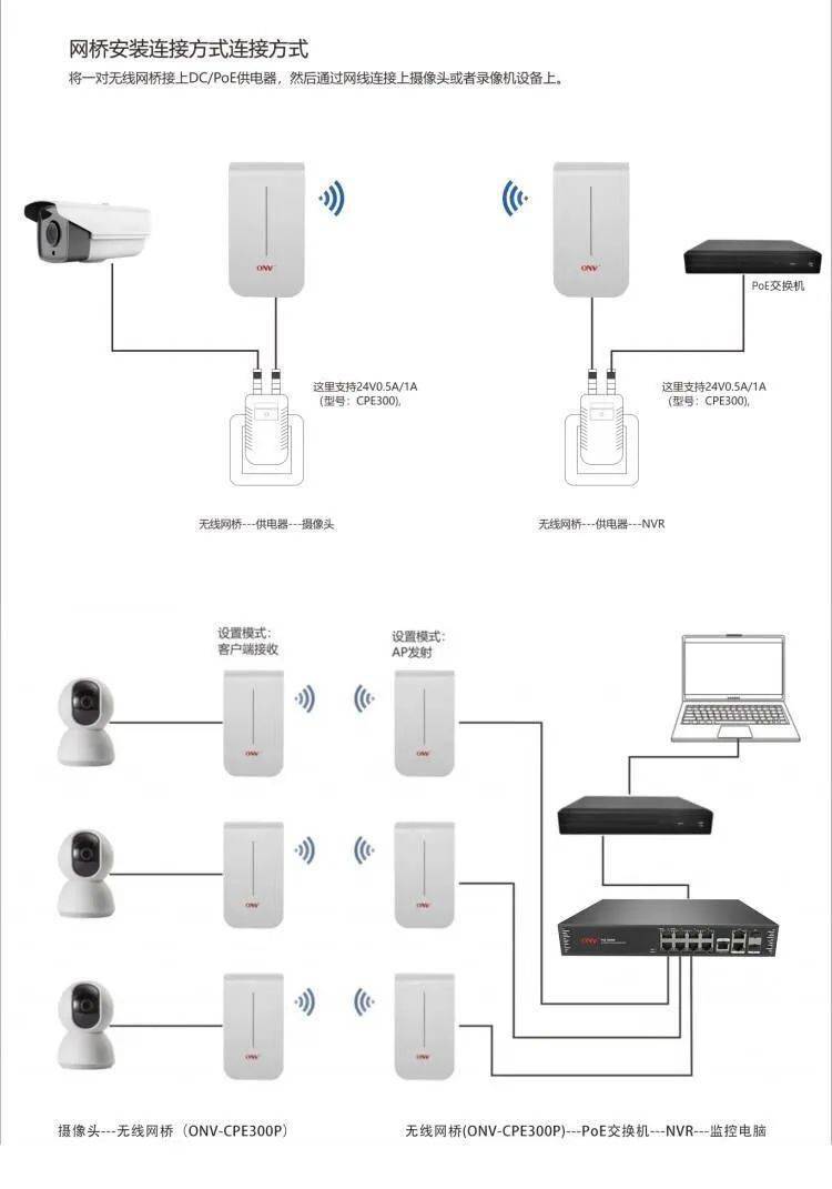 品牌資訊 | 弱電工程信號差？你的無線網橋選對了嗎？